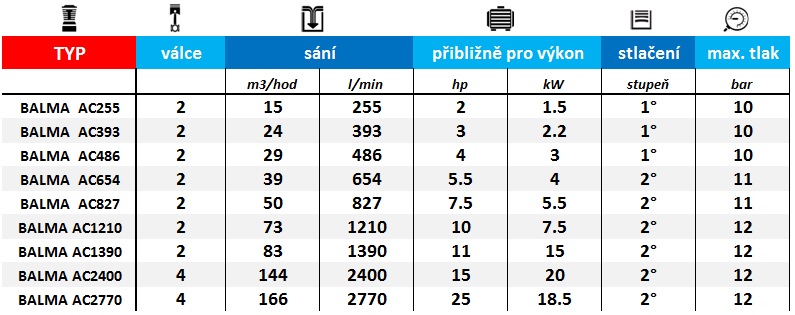 Bloky kompresorů _ samostatné jednotky